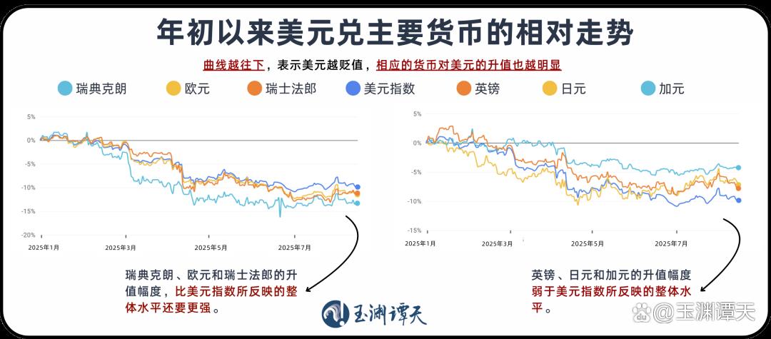 美债收益率集体上涨,10年期美债收益率涨2.77个基点