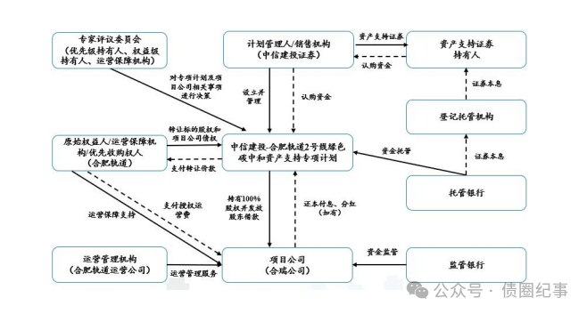 新奥能源首单类REITs成功挂牌深交所