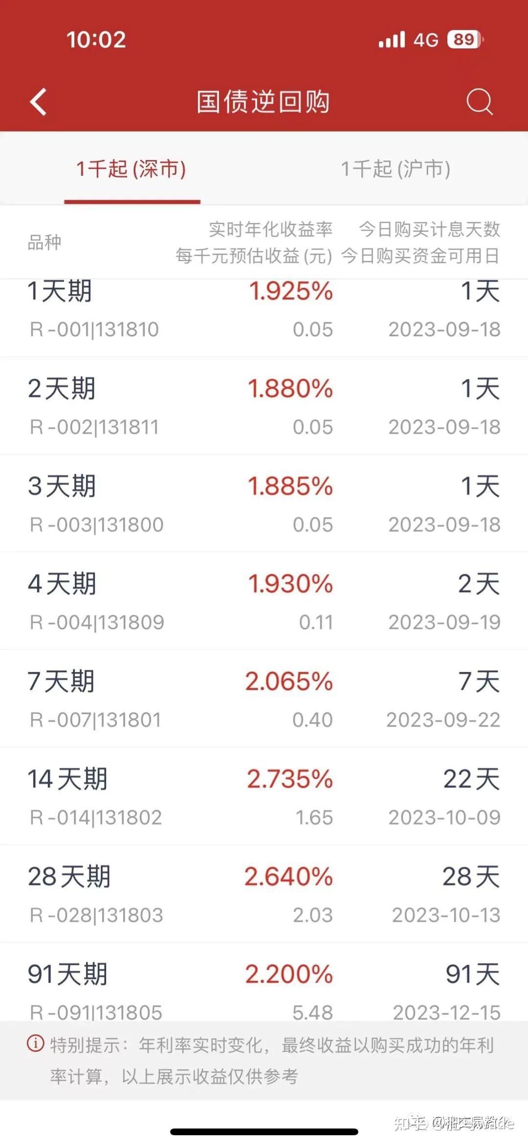 国债逆回购节前“买1躺11”，收益吸引力却大幅下降