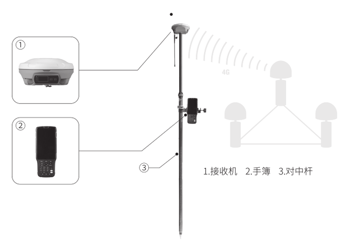 司南导航获得外观设计专利授权：“手簿（R80）”