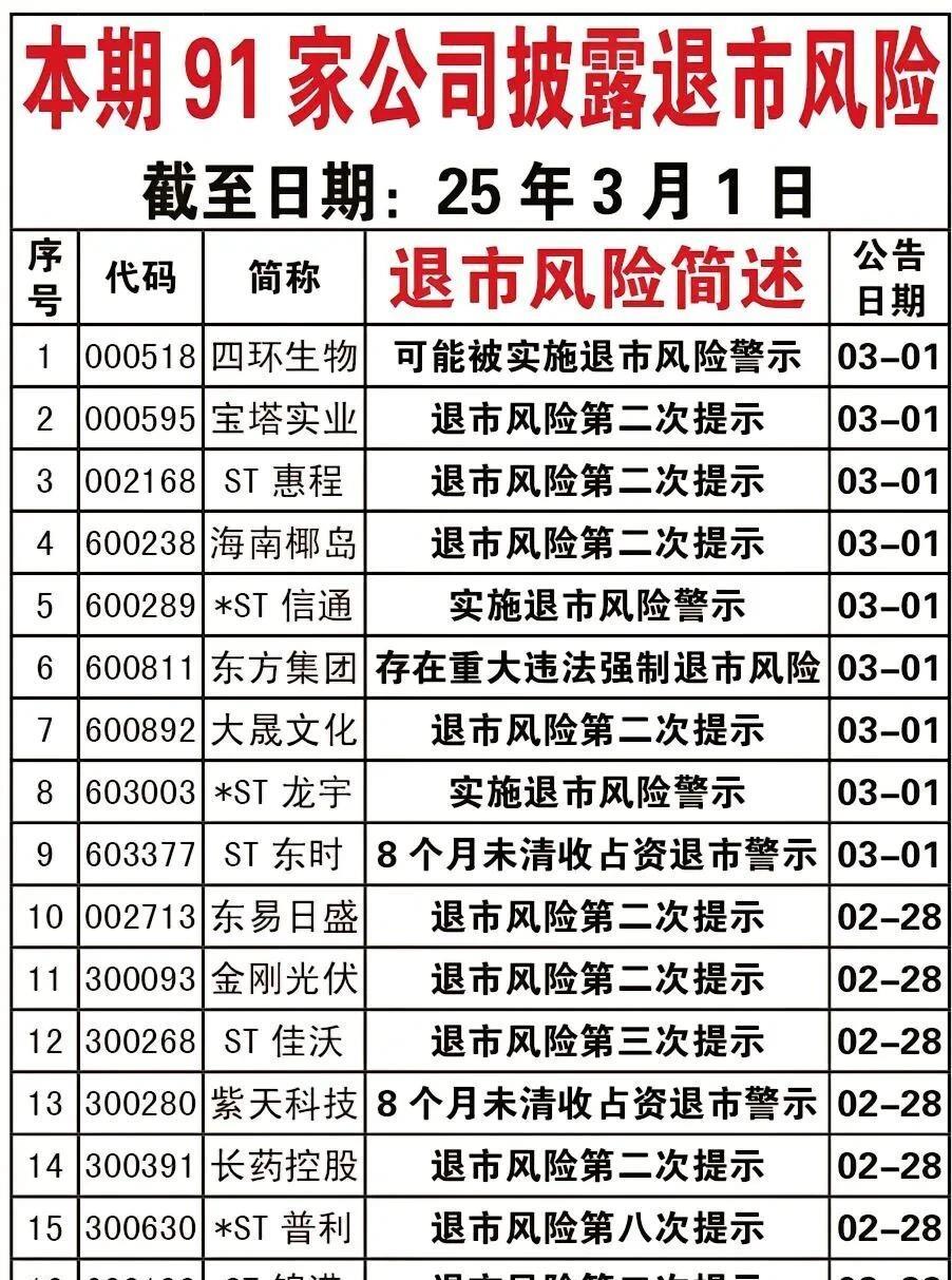 债券类业务违规!3家券商收证监会警示函