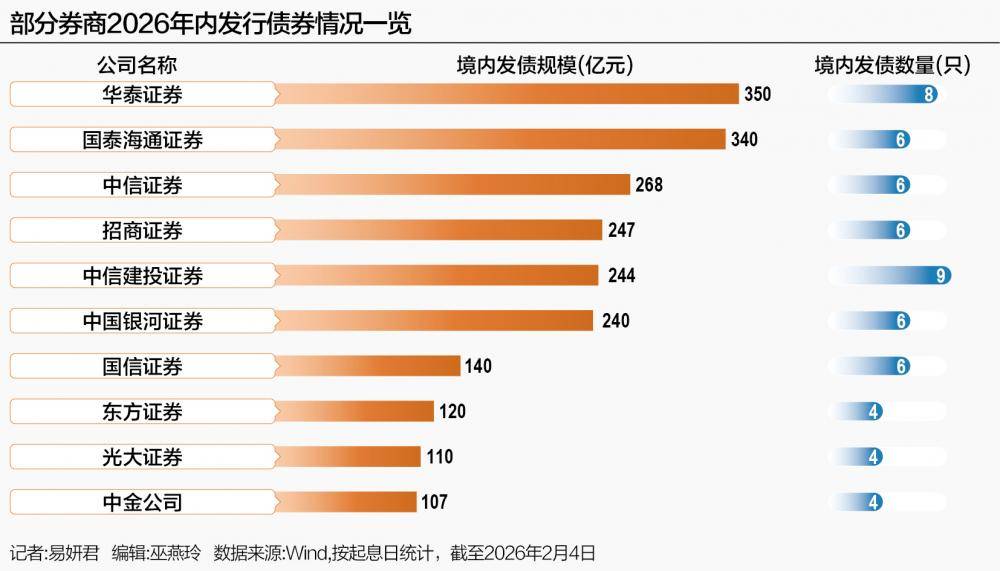 三家券商同日被罚 均涉及债券业务