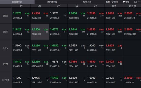 英国10年期国债收益率跌1.8个基点，报4.398%