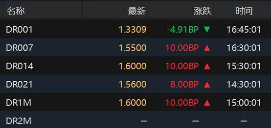 英国10年期国债收益率跌1.8个基点，报4.398%