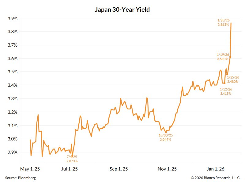 10年期日本国债收益率下降4.5个基点至2.165%