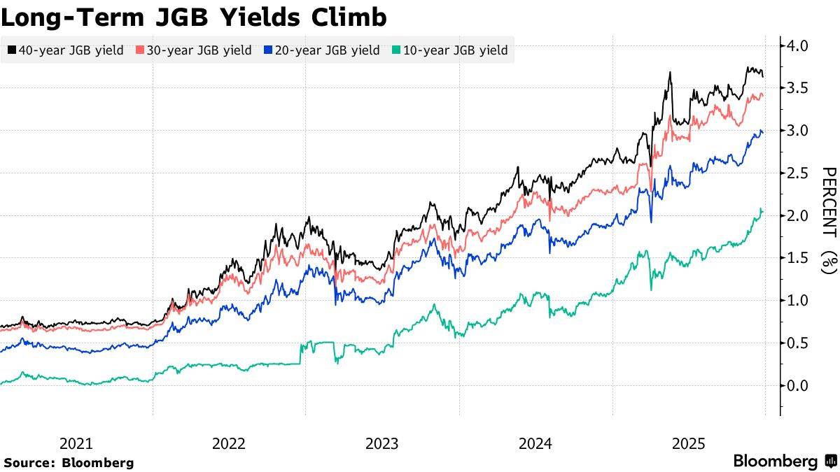 5年期日本国债收益率跌1.5个基点至1.655%