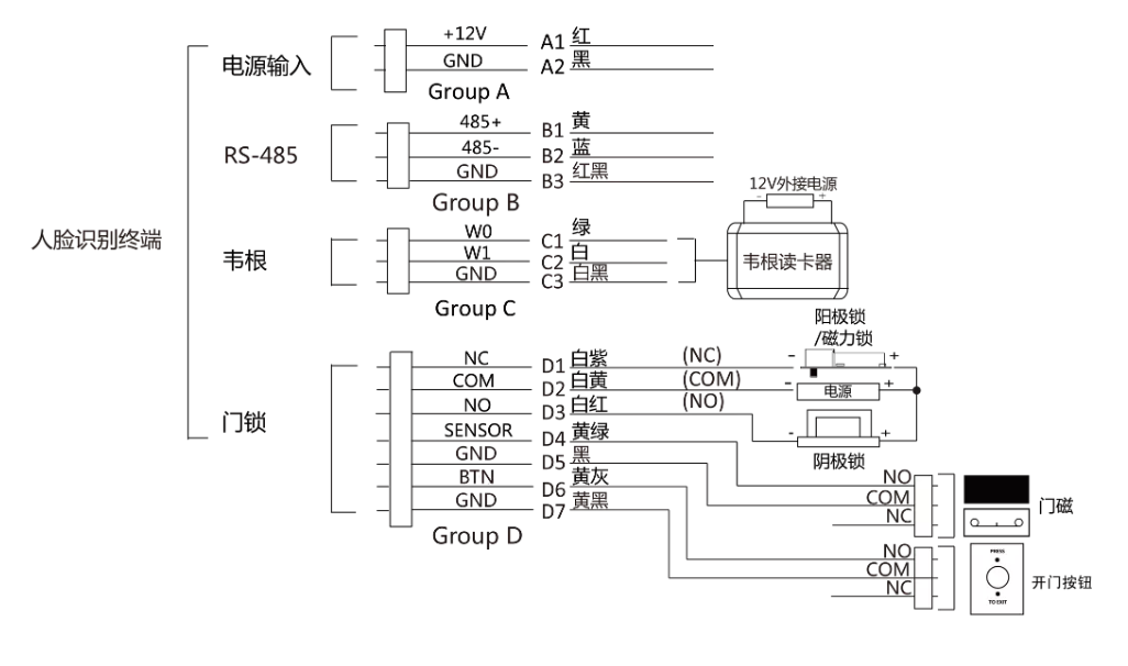 大华股份获得发明专利授权：“一种人脸识别方法、系统、电子设备以及存储介质”