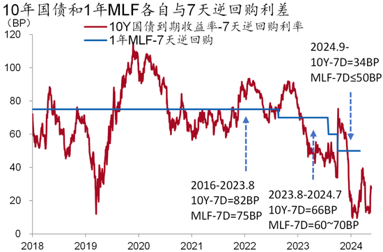 美债收益率多数上涨，10年期美债收益率涨0.95个基点