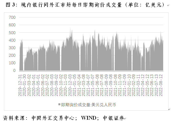 春节以来人民币汇率延续升值 大类资产怎么配？