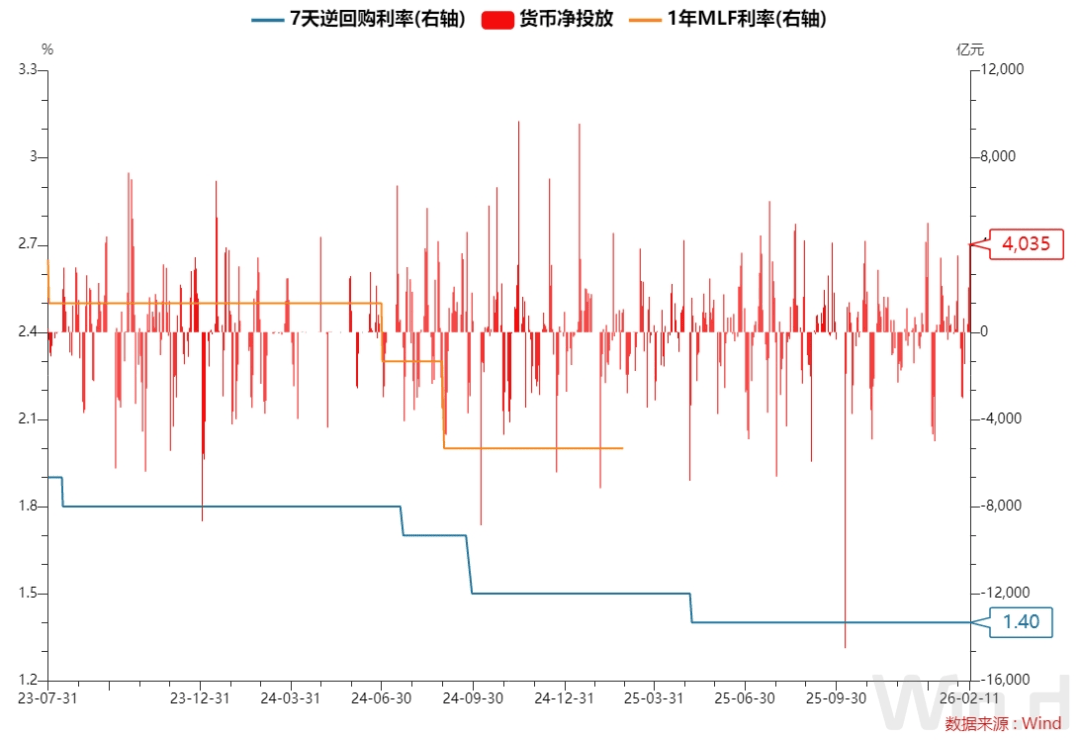 美国财政部拍卖四周期国债，得标利率3.625%