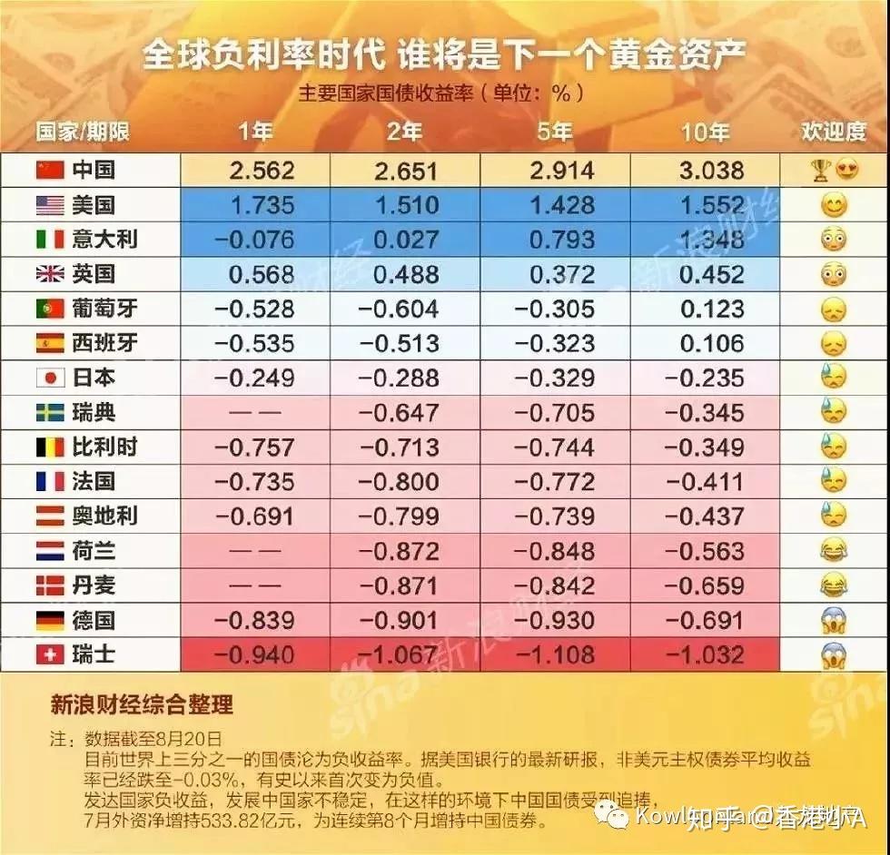 德国10年期国债收益率涨0.4个基点,报2.743%
