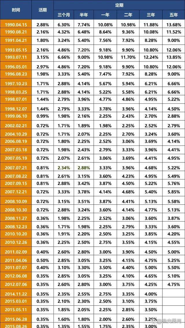德国10年期国债收益率跌0.5个基点，报2.737%