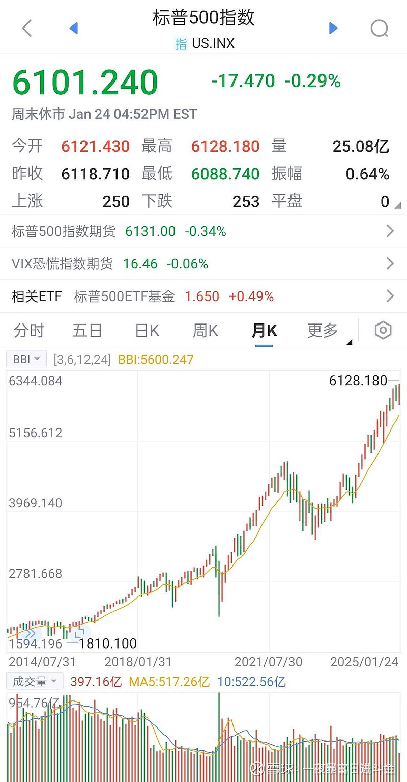 10年期美国国债收益率开盘下跌2个基点至4.07%