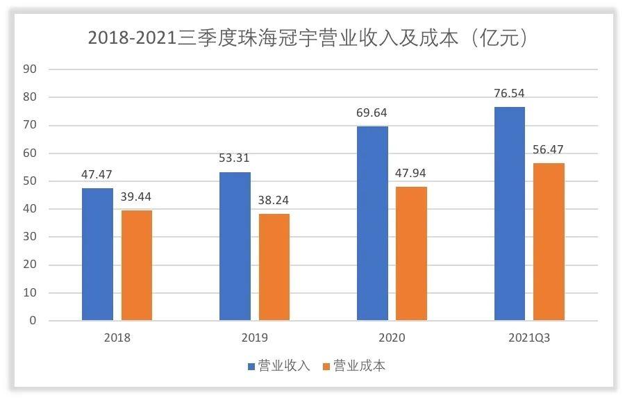 珠海冠宇获得实用新型专利授权：“电芯及二次电池”