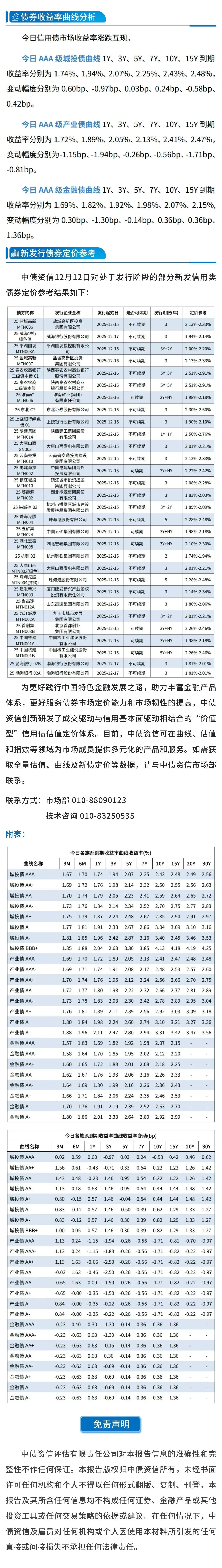 银行间主要利率债收益率午间多数下行