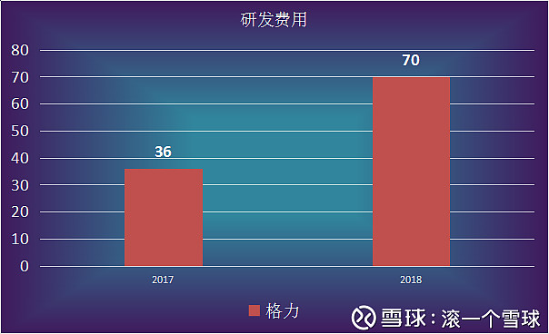 格力电器获得发明专利授权：“空气循环机外壳的加工制造方法、空气循环机”