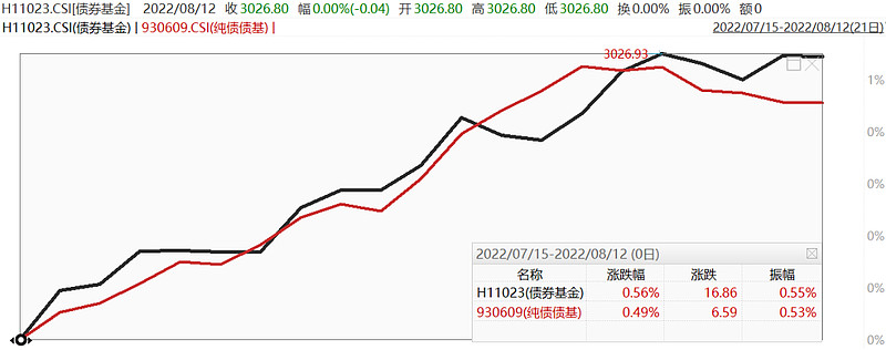 欧市尾盘，法国10年期国债收益率跌0.7个基点