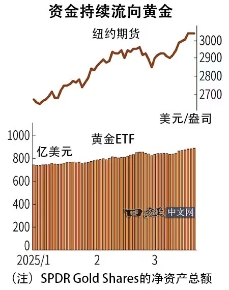 欧市尾盘，英国10年期国债收益率跌0.7个基点