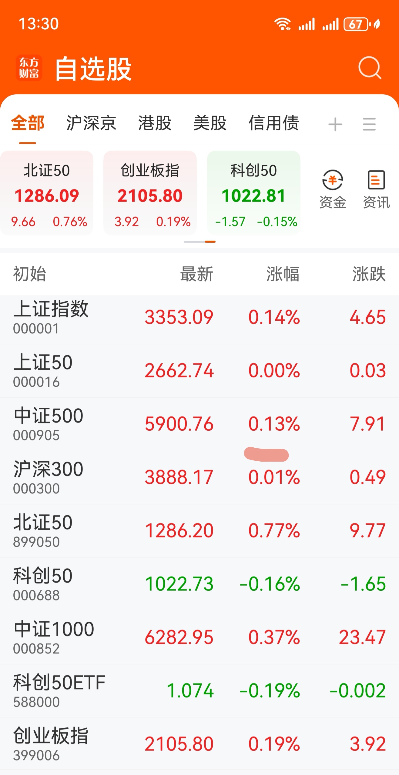 中证转债指数早盘收跌0.36%