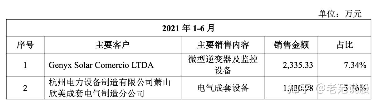 禾迈股份获得外观设计专利授权：“储能逆变器”