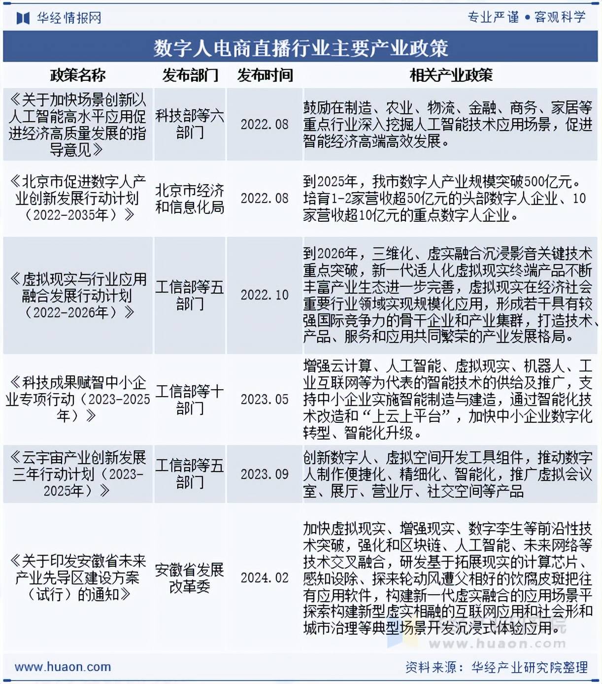 数字人入列直播电商监管 现存直播电商相关企业超45.2万家