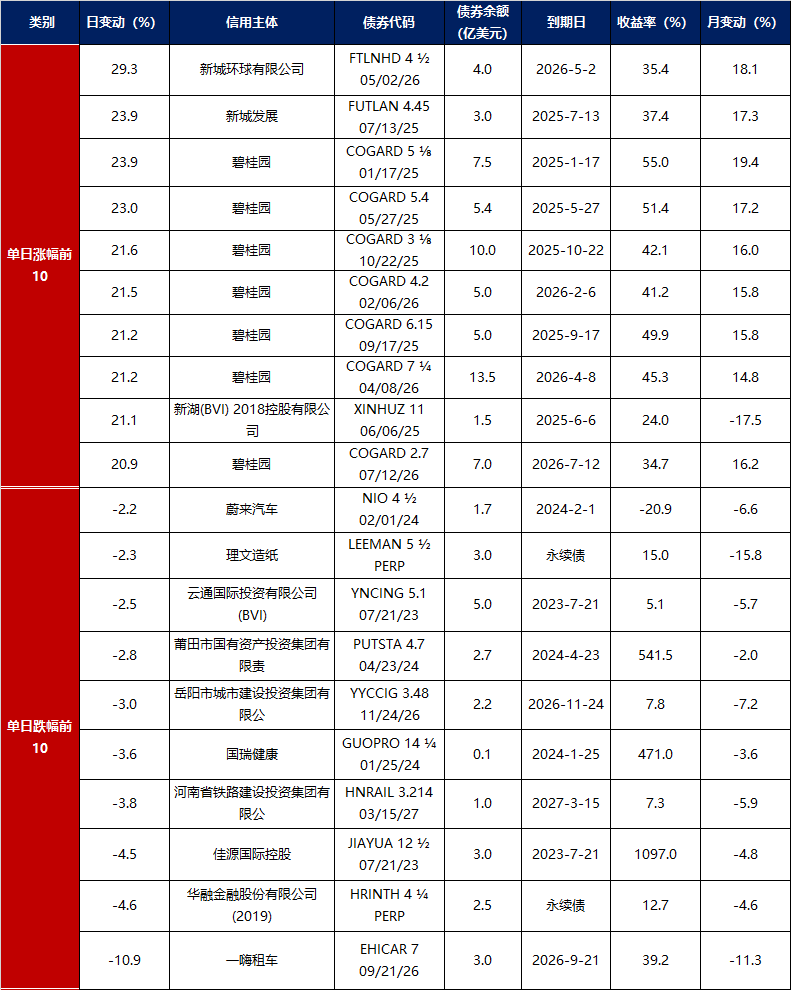 债市日报:3月2日