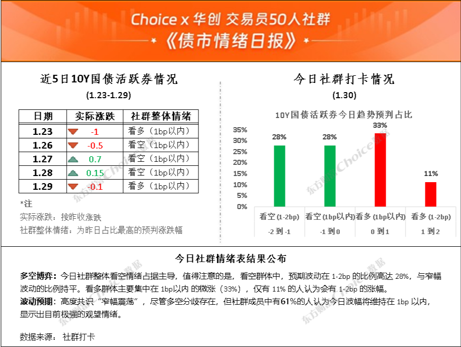 债市日报:3月2日