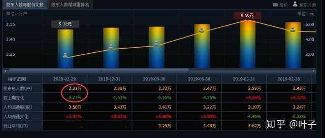 深粮控股:截至2026年2月28日,公司A股总户数为36,582户