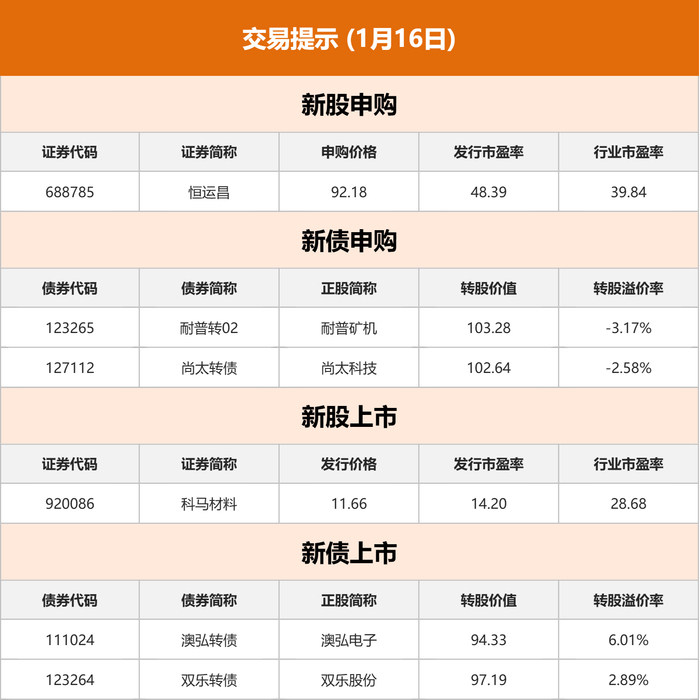 英国10年期国债收益率涨9.7个基点，报4.471%