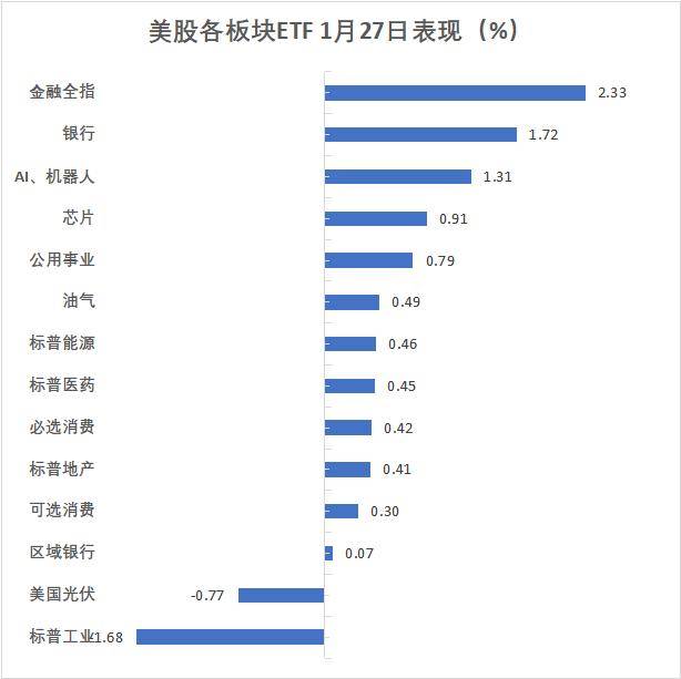 英国10年期国债收益率涨9.7个基点，报4.471%
