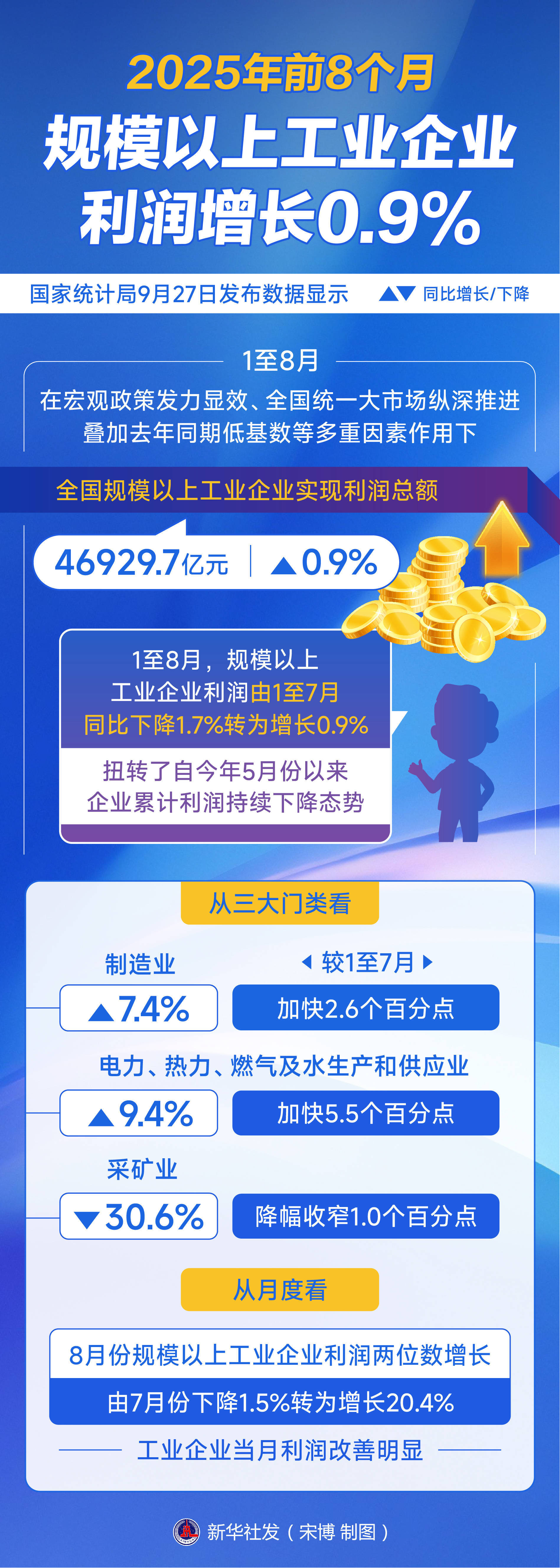 浦发银行业绩快报：2025年实现归母净利润500.17亿元 同比增10.52%