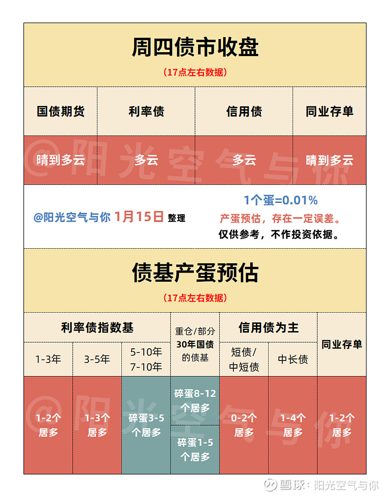 两年期德债收益率跌超2个基点