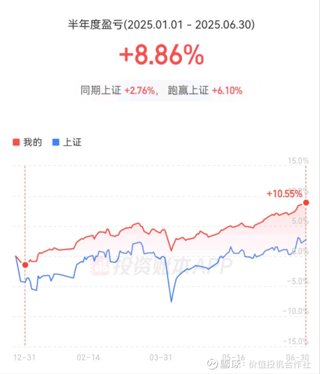 中证转债指数早盘收涨0.39%
