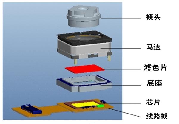 视源股份获得实用新型专利授权：“一体式摄像头模组及显示装置”