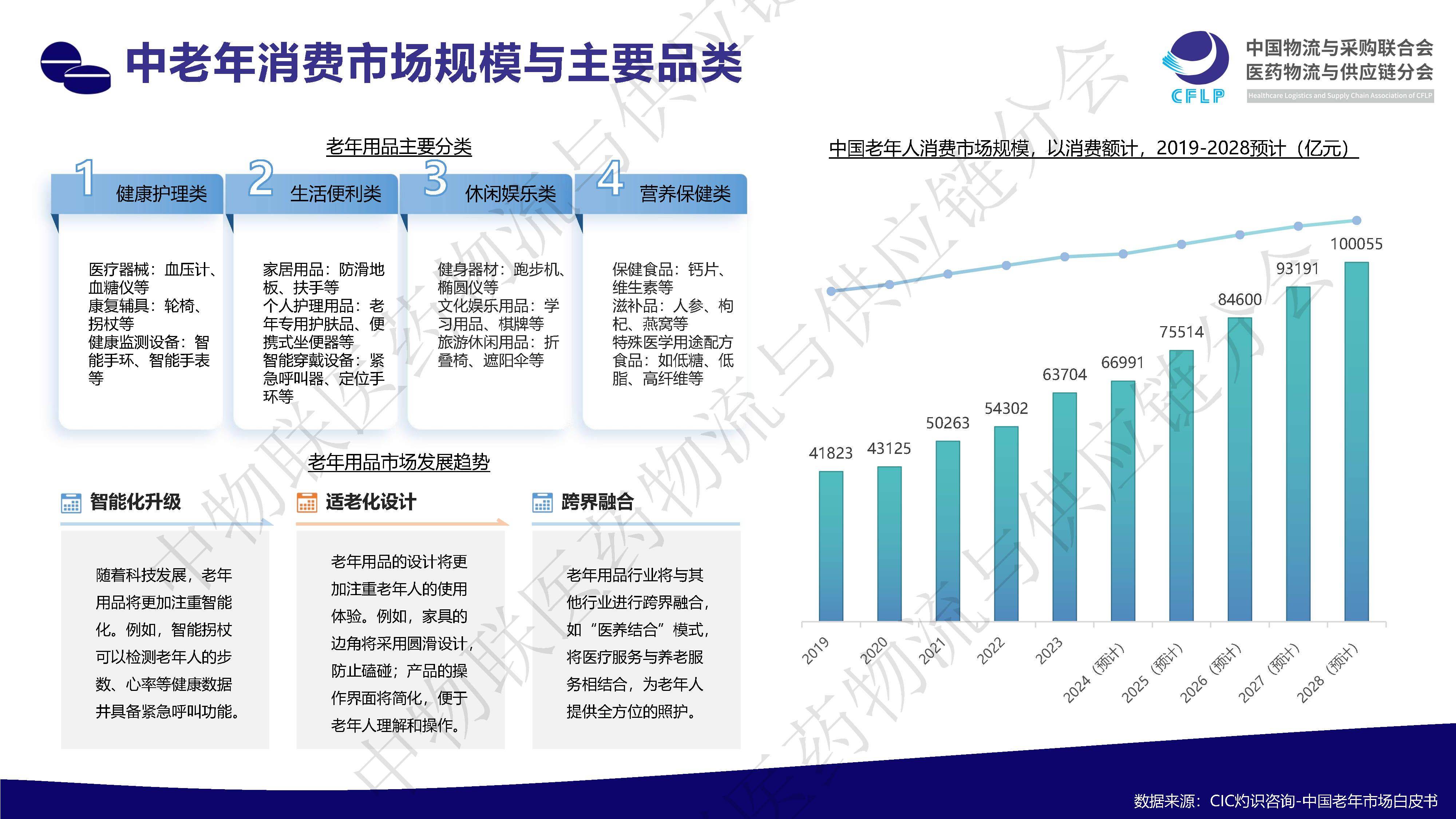 8部门发力促银发经济发展 现存银发经济相关企业超41.2万家