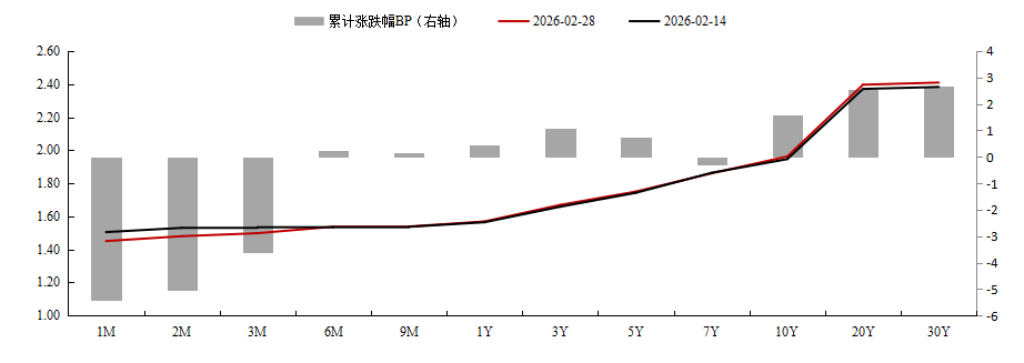 债市日报：3月6日