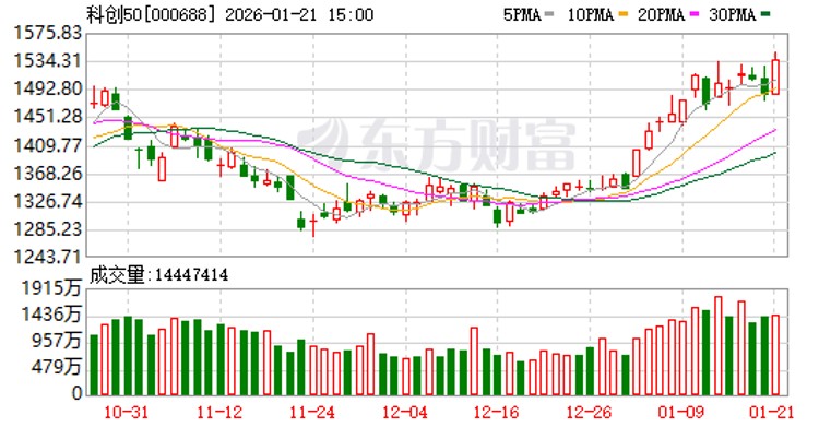 10月期货市场量缩额增 贵金属品种仍是市场焦点