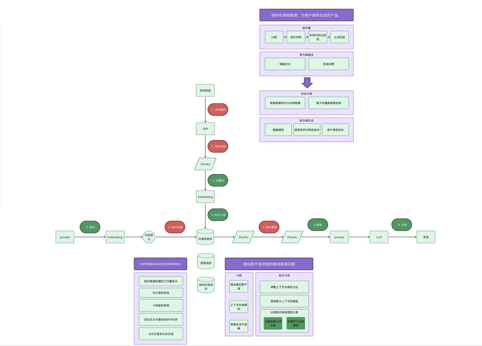 “AI泡沫”讨论增多 机构认为未来AI仍是最大主线但将转向下游应用行情