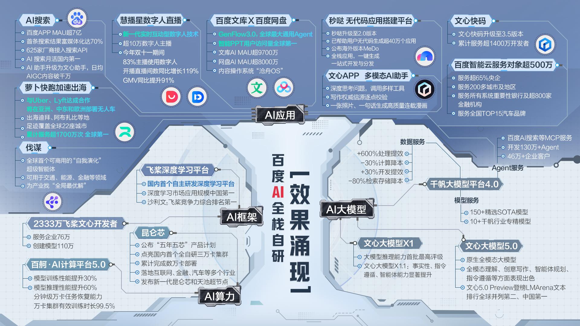 “AI泡沫”讨论增多 机构认为未来AI仍是最大主线但将转向下游应用行情