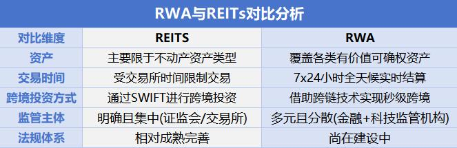 REITs快报，来了！