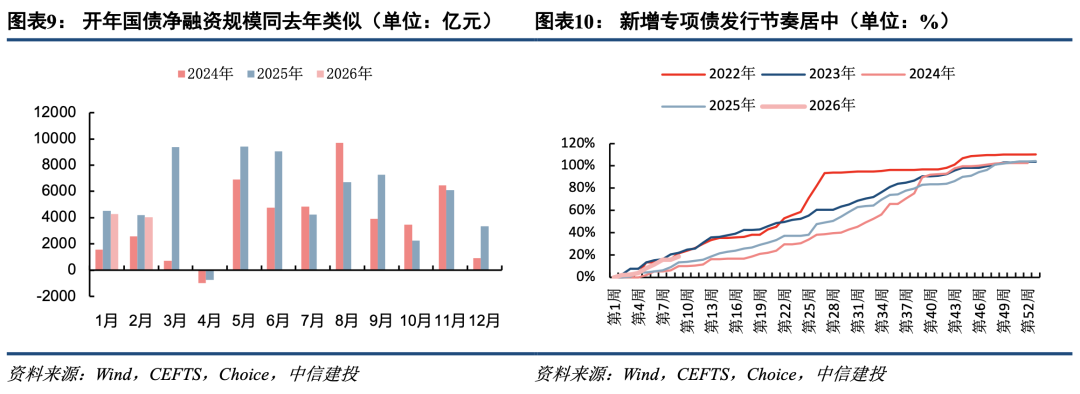 中国经济发展新坐标确立 基金热议债市“进”与“稳”