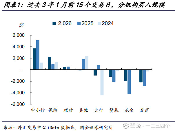 债市早参3月9日|2月CPI、PPI数据将公布,国际油价暴涨;蓝佛安:今年新增政府债券11.89万亿为近年来力度最大