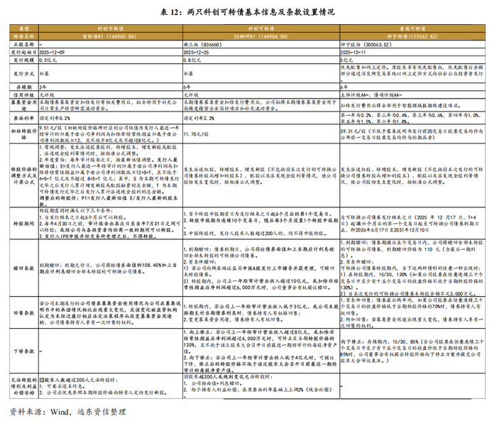 安阳钢铁拟发行1.8亿元科创债