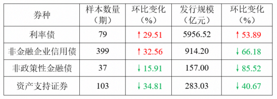 安阳钢铁拟发行1.8亿元科创债
