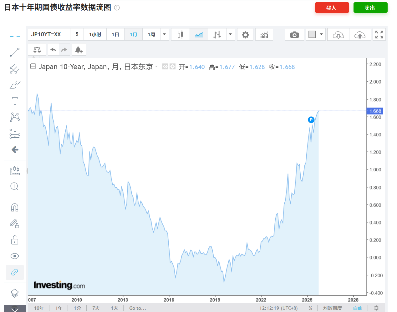 法国10年期国债收益率跌0.4个基点，报3.508%