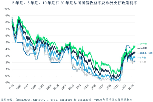 受石油担忧缓解影响，澳大利亚债券开盘上涨