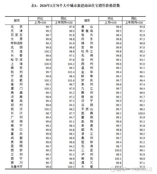 国家统计局：12月份各线城市商品住宅销售价格总体下降