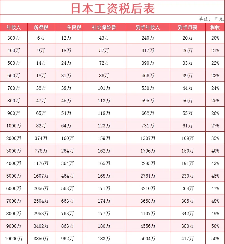 日本40年期国债收益率上升5.5个基点至3.720%