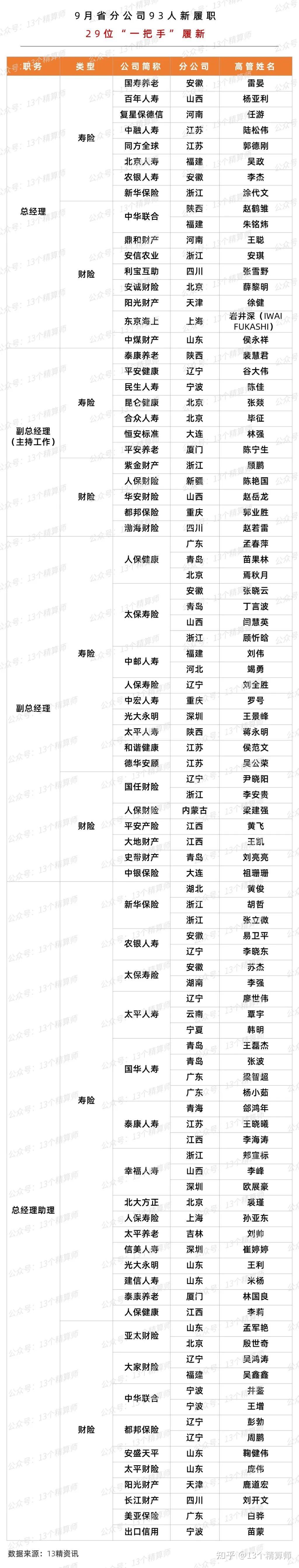 物业上市公司高管密集变动