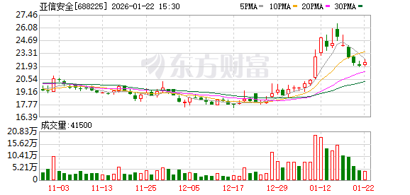 光力科技拟发行最高5亿元科创债 加码半导体封测装备业务